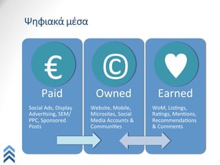 Ψηφιακά	
  μέσα	
  



          €	
   © ♥	
  
         Paid	
                     Owned	
                     Earned	
  
 Social	
  Ads,	
  Display	
     Website,	
  Mobile,	
        WoM,	
  LisQngs,	
  
 AdverQsing,	
  SEM/             Microsites,	
  Social	
      RaQngs,	
  MenQons,	
  
 PPC,	
  Sponsored	
             Media	
  Accounts	
  &	
     RecommendaQons	
  
 Posts	
                         CommuniQes	
                 &	
  Comments	
  
 