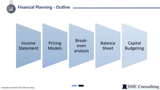Financial Planning - Outline
Copyrights reserved © 2021 SME Consulting
Income
Statement
Pricing
Models
Break-
even
analysis
Balance
Sheet
Capital
Budgeting
 