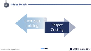 Pricing Models
Copyrights reserved © 2021 SME Consulting
Cost plus
pricing Target
Costing
 