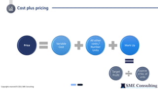 Cost plus pricing
Copyrights reserved © 2021 SME Consulting
Price
Variable
Cost
All other
costs /
Number
Units
Mark Up
Target
Profit
Expecte
d No. of
units
 