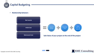 Capital Budgeting
Copyrights reserved © 2021 SME Consulting
• Relationship between :
Net Income
Initial Cost
Retirement Cost
Uses of
money
Advertise
ment
Other
start-up
expenses
Sale Value of your project at the end of the project
 