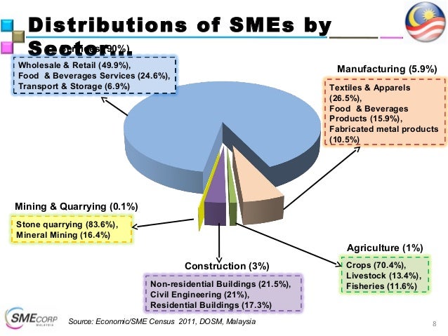 SME Corp - GMN Workshop Deck 2014