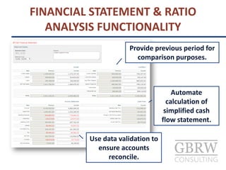 FINANCIAL STATEMENT & RATIO
ANALYSIS FUNCTIONALITY
Provide previous period for
comparison purposes.
Automate
calculation of
simplified cash
flow statement.
Use data validation to
ensure accounts
reconcile.
 