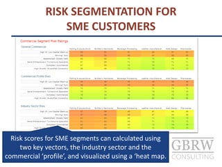 RISK SEGMENTATION FOR
SME CUSTOMERS
Risk scores for SME segments can calculated using
two key vectors, the industry sector and the
commercial ‘profile’, and visualized using a ‘heat map.
 