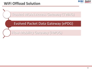 WiFi Offload Solution
21
Trusted WLAN Access Gateway (TWAG)
Evolved Packet Data Gateway (ePDG)
Flow Mobility Gateway (FMOG)
 