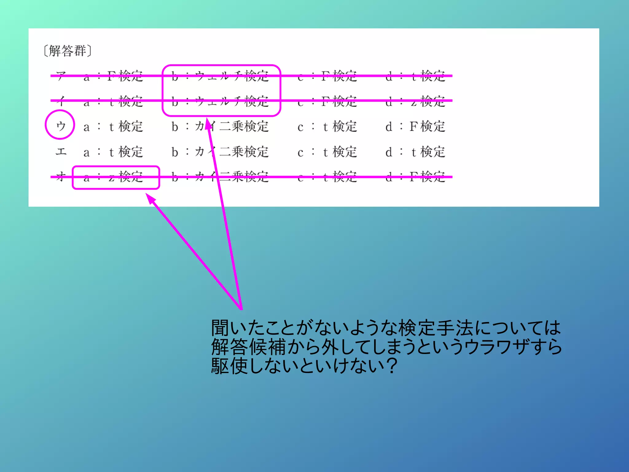 聞いたことがないような検定手法については
解答候補から外してしまうというウラワザすら
駆使しないといけない？
 