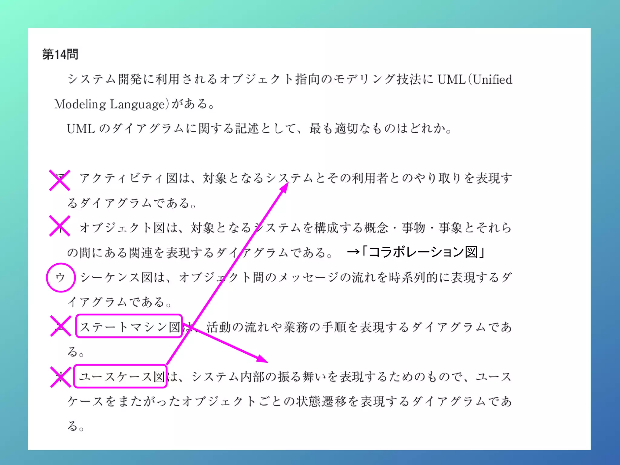 →「コラボレーション図」
 