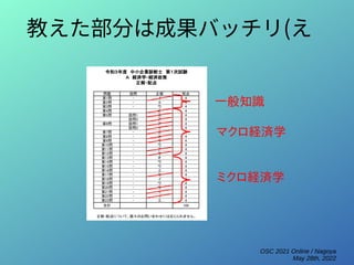 OSC 2021 Online / Nagoya
May 28th, 2022
教えた部分は成果バッチリ(え
マクロ経済学
一般知識
ミクロ経済学
 
