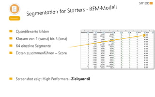 Newsletter
Segmentation for Starters - RFM-Modell
Quantilswerte bilden
Klassen von 1 (worst) bis 4 (best)
64 einzelne Segmente
Daten zusammenführen = Score
Screenshot zeigt High Performers - Zielquantil
 