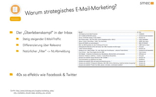 Warum strategisches E-Mail-Marketing?
Der „Überlebenskampf“ in der Inbox
Stetig steigender E-Mail-Traffic
Differenzierung über Relevanz
Natürlicher „Filter“ --> NL-Abmeldung
Newsletter
40x so effektiv wie Facebook & Twitter
Quelle: http://www.mckinsey.com/insights/marketing_sales/
why_marketers_should_keep_sending_you_emails
 