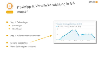 Praxistipp II: Verteilerentwicklung in GA
messen
Step 1: Ziele anlegen
Anmeldungen
Abmeldungen
Step 2: Auf Dashboard visualisieren
Laufend beobachten
Wenn Saldo negativ --> Alarm!
Newsletter
 