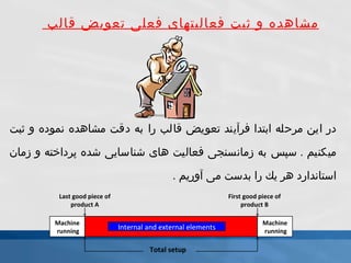 در اين مرحله ابتدا فرآيند تعويض قالب را به دقت مشاهده نموده و ثبت م ی كنيم   .  سپس به زمانسنجى فعاليت هاى شناسايى شده پرداخته و زمان استاندارد هر يك را بدست مى آوريم   .  مشاهده و ثبت فعالیتهای فعلی تعویض قالب  Machine running Machine running Last good piece of product A First good piece of product B Total setup Internal and external elements 