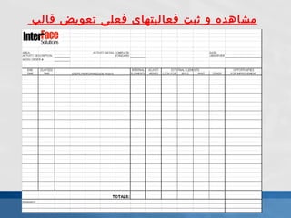 مشاهده و ثبت فعالیتهای فعلی تعویض قالب  