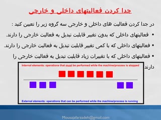 در جدا كردن فعاليت هاى داخلى و خارجى سه گروه زير را تعيين کنید   :     فعاليتهاى داخلى كه بدون تغيير قابليت تبديل به فعاليت خارجى را دارند . فعاليتهاى داخلى كه با كمى تغيير قابليت تبديل به فعاليت خارجى را دارند . فعاليتهاى داخلى كه با تغييرات زياد قابليت تبديل به فعاليت خارجى را دارند . جدا کردن فعالیتهای داخلی و خارجی Internal elements: operations that  must  be performed while the machine/process is stopped External elements: operations that can be performed while the machine/process is running [email_address] 