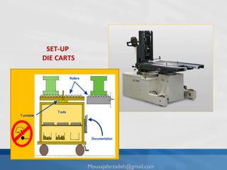 SET-UP  DIE CARTS [email_address] Documentation T ools Rollers T urntable 