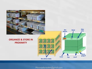 ORGANIZE & STORE IN PROXIMITY [email_address] Slot address labels Slot address Model Slide value Part Line # Cover Block gauge # 
