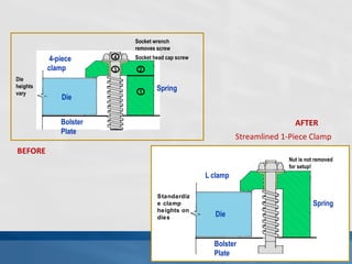BEFORE AFTER Streamlined 1-Piece Clamp Die 4-piece clamp Spring Die heights vary Bolster Plate Socket wrench  removes screw Socket head cap screw 4 3 1 2 Die L clamp Spring Standardize clamp heights on dies Bolster Plate Nut is not removed  for setup! 