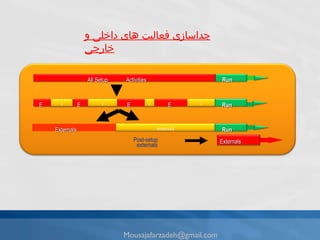جداسازی  فعاليت هاى داخلى  و خارجی [email_address] All Setup  Activities Run I I I I E E E E Run Externals Internals Run Externals Post-setup externals 