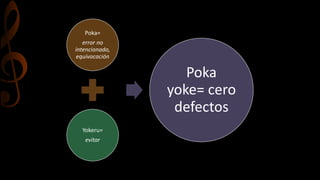 Poka= 
error no 
intencionado, 
equivocación 
Yokeru= 
evitar 
Poka 
yoke= cero 
defectos 
 