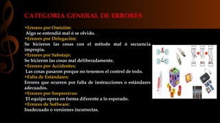 CATEGORIA GENERAL DE ERRORES 
•Errores por Omisión: 
Algo se entendió mal ó se olvido. 
•Errores por Delegación: 
Se hicieron las cosas con el método mal ó secuencia 
impropia. 
•Errores por Sabotaje: 
Se hicieron las cosas mal deliberadamente. 
•Errores por Accidentes: 
Las cosas pasaron porque no tenemos el control de todo. 
•Falta de Estándares: 
Errores que ocurren por falta de instrucciones o estándares 
adecuados. 
•Errores por Sorpresivos: 
El equipo opera en forma diferente a lo esperado. 
•Errores de Software: 
Inadecuado o versiones incorrectas. 
 