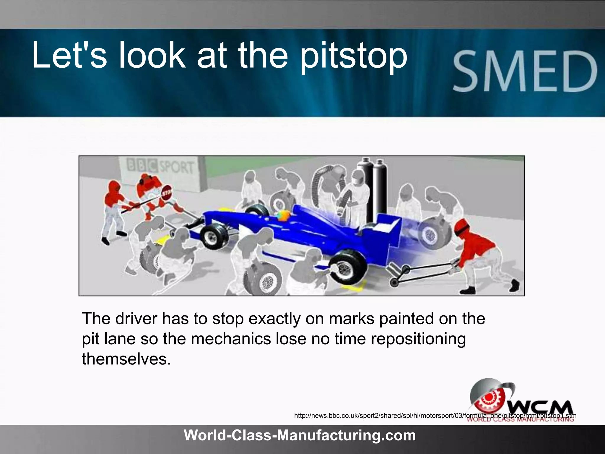 World-Class-Manufacturing.com
Let's look at the pitstop
The driver has to stop exactly on marks painted on the
pit lane so the mechanics lose no time repositioning
themselves.
http://news.bbc.co.uk/sport2/shared/spl/hi/motorsport/03/formula_one/pitstop/html/pitstop1.stm
 