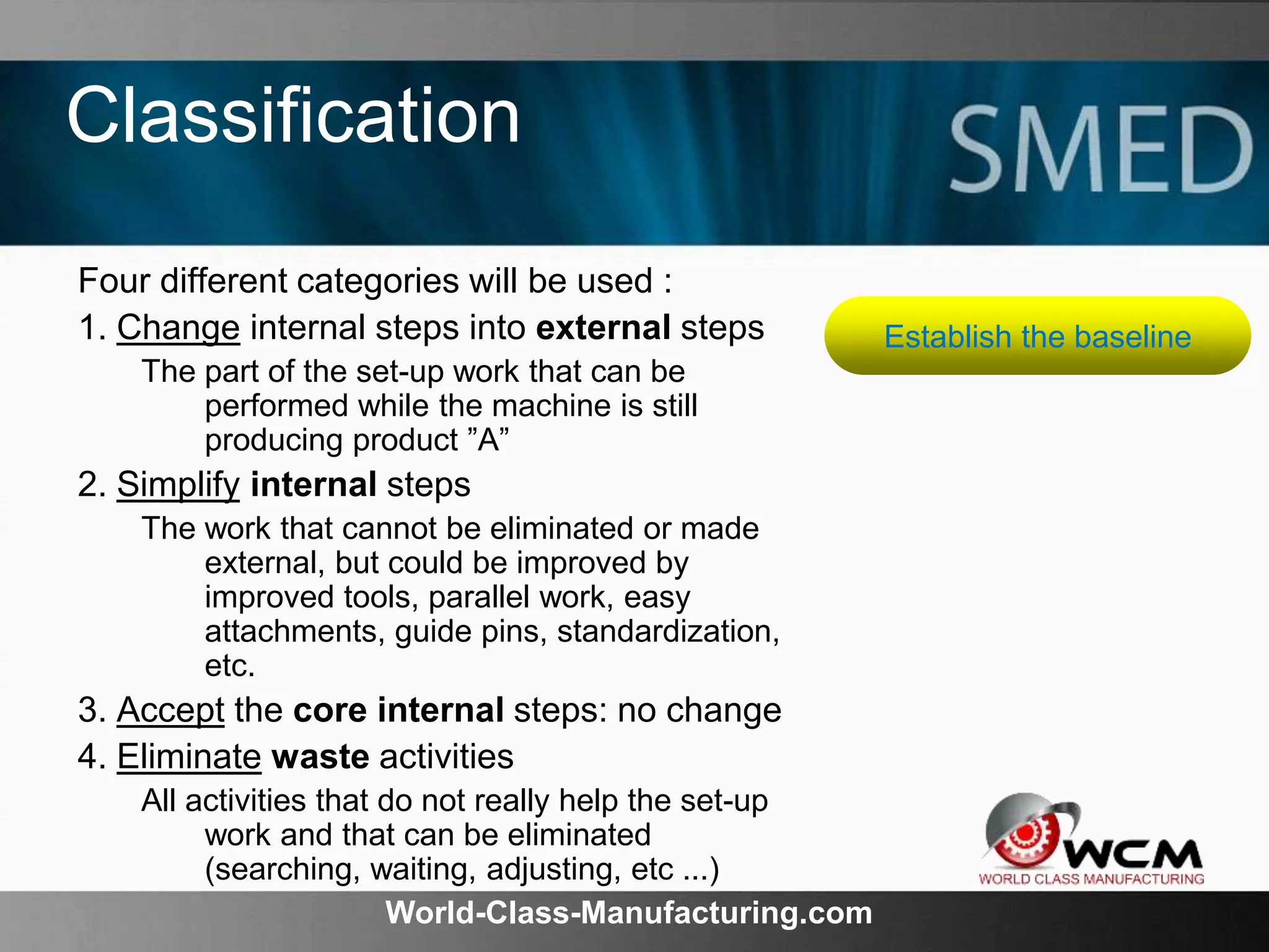 World-Class-Manufacturing.com
Classification
Four different categories will be used :
1. Change internal steps into external steps
The part of the set-up work that can be
performed while the machine is still
producing product ”A”
2. Simplify internal steps
The work that cannot be eliminated or made
external, but could be improved by
improved tools, parallel work, easy
attachments, guide pins, standardization,
etc.
3. Accept the core internal steps: no change
4. Eliminate waste activities
All activities that do not really help the set-up
work and that can be eliminated
(searching, waiting, adjusting, etc ...)
Establish the baseline
 