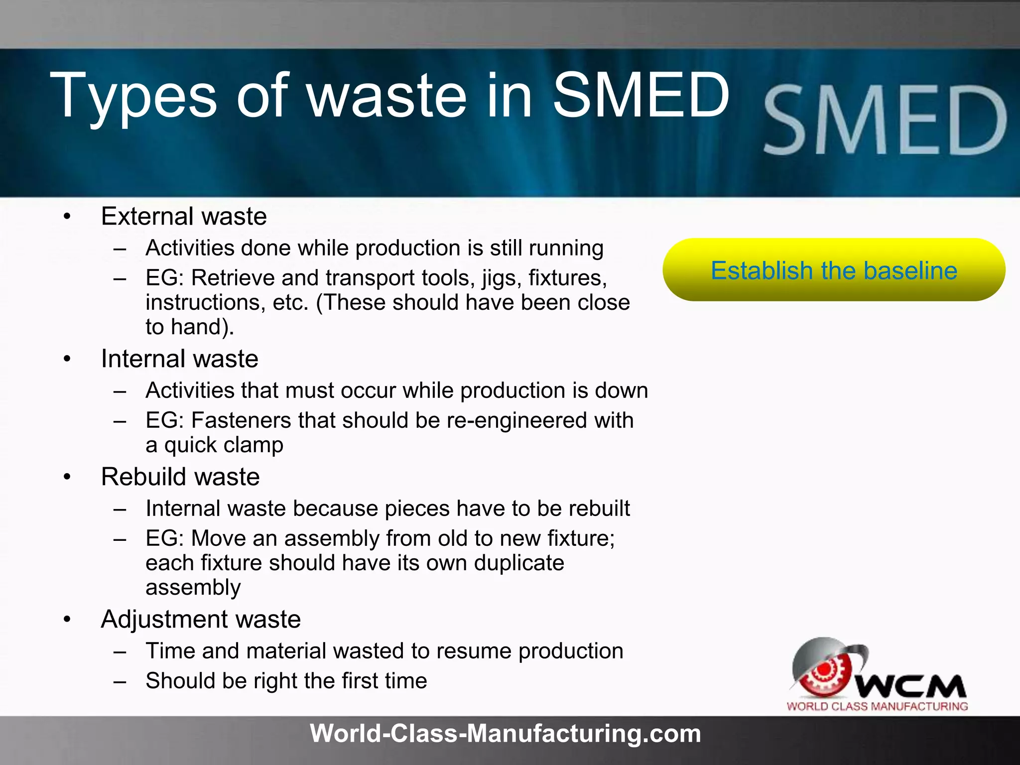 World-Class-Manufacturing.com
Types of waste in SMED
• External waste
– Activities done while production is still running
– EG: Retrieve and transport tools, jigs, fixtures,
instructions, etc. (These should have been close
to hand).
• Internal waste
– Activities that must occur while production is down
– EG: Fasteners that should be re-engineered with
a quick clamp
• Rebuild waste
– Internal waste because pieces have to be rebuilt
– EG: Move an assembly from old to new fixture;
each fixture should have its own duplicate
assembly
• Adjustment waste
– Time and material wasted to resume production
– Should be right the first time
Establish the baseline
 