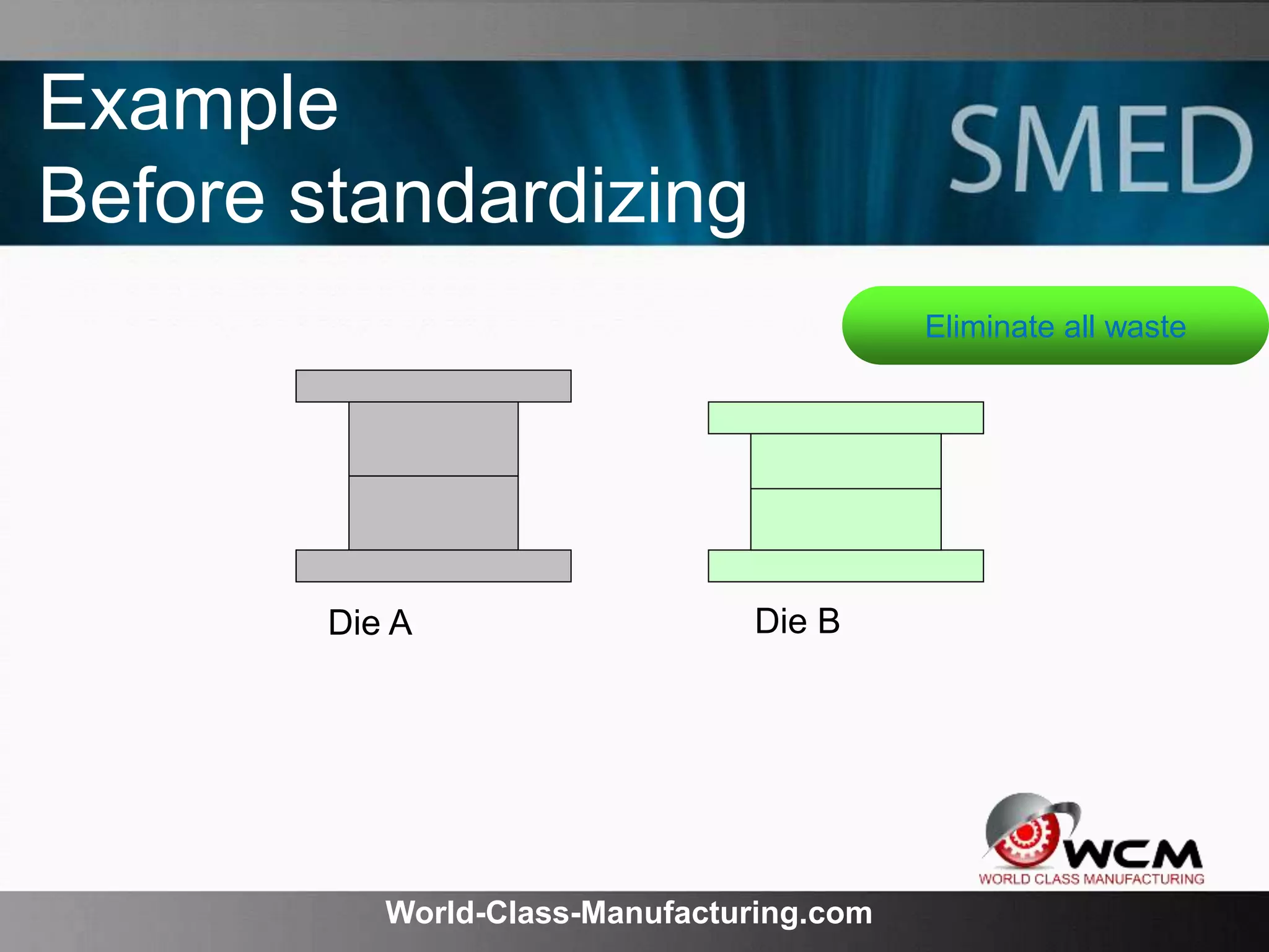 World-Class-Manufacturing.com
Example
Before standardizing
Die A Die B
Eliminate all waste
 