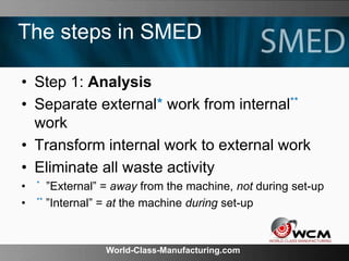 World-Class-Manufacturing.com
The steps in SMED
• Step 1: Analysis
• Separate external* work from internal**
work
• Transform internal work to external work
• Eliminate all waste activity
• * ”External” = away from the machine, not during set-up
• ** ”Internal” = at the machine during set-up
 