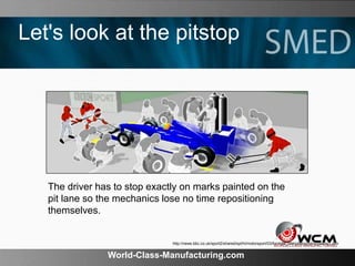 World-Class-Manufacturing.com
Let's look at the pitstop
The driver has to stop exactly on marks painted on the
pit lane so the mechanics lose no time repositioning
themselves.
http://news.bbc.co.uk/sport2/shared/spl/hi/motorsport/03/formula_one/pitstop/html/pitstop1.stm
 