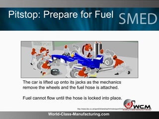 World-Class-Manufacturing.com
Pitstop: Prepare for Fuel
The car is lifted up onto its jacks as the mechanics
remove the wheels and the fuel hose is attached.
Fuel cannot flow until the hose is locked into place.
http://news.bbc.co.uk/sport2/shared/spl/hi/motorsport/03/formula_one/pitstop/html/pitstop1.stm
 