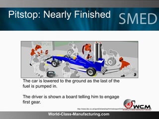 World-Class-Manufacturing.com
Pitstop: Nearly Finished
The car is lowered to the ground as the last of the
fuel is pumped in.
The driver is shown a board telling him to engage
first gear.
http://news.bbc.co.uk/sport2/shared/spl/hi/motorsport/03/formula_one/pitstop/html/pitstop1.stm
 