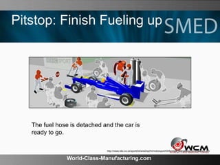 World-Class-Manufacturing.com
Pitstop: Finish Fueling up
The fuel hose is detached and the car is
ready to go.
http://news.bbc.co.uk/sport2/shared/spl/hi/motorsport/03/formula_one/pitstop/html/pitstop1.stm
 
