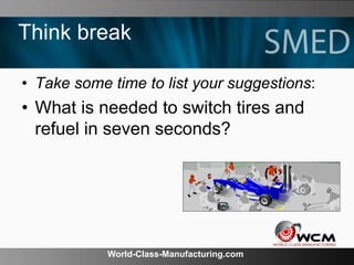 World-Class-Manufacturing.com
Think break
• Take some time to list your suggestions:
• What is needed to switch tires and
refuel in seven seconds?
 