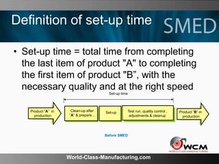 World-Class-Manufacturing.com
Definition of set-up time
• Set-up time = total time from completing
the last item of product "A" to completing
the first item of product "B”, with the
necessary quality and at the right speed
Produkt A
i produktion
Product ”A” in
production
Produkt A
i produktion
Product ”B” in
production
Set-up time
Clean-up after
”A” & prepare...
Test run, quality control ,
adjustments & cleanup
Set-up
Before SMED
 