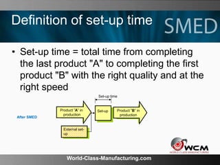 World-Class-Manufacturing.com
Definition of set-up time
• Set-up time = total time from completing
the last product "A" to completing the first
product "B" with the right quality and at the
right speed
Produkt A
i produktion
Product ”A” in
production
Produkt A
i produktion
Product ”B” in
production
Set-up
Set-up time
External set-
up
After SMED
 
