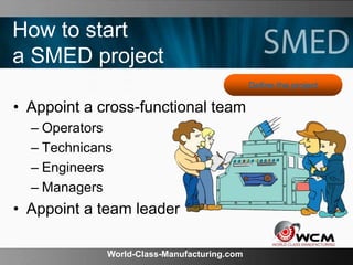 World-Class-Manufacturing.com
How to start
a SMED project
• Appoint a cross-functional team
– Operators
– Technicans
– Engineers
– Managers
• Appoint a team leader
Define the project
 