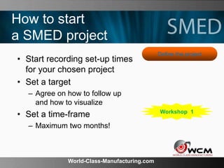 World-Class-Manufacturing.com
How to start
a SMED project
• Start recording set-up times
for your chosen project
• Set a target
– Agree on how to follow up
and how to visualize
• Set a time-frame
– Maximum two months!
Workshop 1
Define the project
 