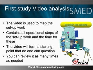 World-Class-Manufacturing.com
First study Video analysis
• The video is used to map the
set-up work
• Contains all operational steps of
the set-up work and the time for
these
• The video will form a starting
point that no one can question
• You can review it as many times
as needed
Establish the baseline
 