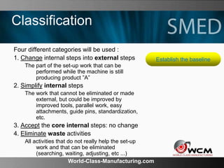 World-Class-Manufacturing.com
Classification
Four different categories will be used :
1. Change internal steps into external steps
The part of the set-up work that can be
performed while the machine is still
producing product ”A”
2. Simplify internal steps
The work that cannot be eliminated or made
external, but could be improved by
improved tools, parallel work, easy
attachments, guide pins, standardization,
etc.
3. Accept the core internal steps: no change
4. Eliminate waste activities
All activities that do not really help the set-up
work and that can be eliminated
(searching, waiting, adjusting, etc ...)
Establish the baseline
 
