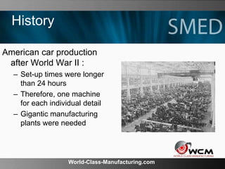 World-Class-Manufacturing.com
History
American car production
after World War II :
– Set-up times were longer
than 24 hours
– Therefore, one machine
for each individual detail
– Gigantic manufacturing
plants were needed
 