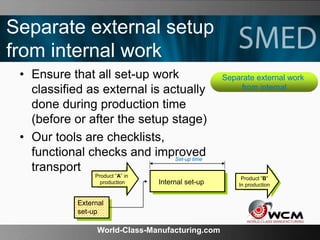 World-Class-Manufacturing.com
Separate external setup
from internal work
• Ensure that all set-up work
classified as external is actually
done during production time
(before or after the setup stage)
• Our tools are checklists,
functional checks and improved
transport
Produkt A
i produktion
Product ”A” in
production Produkt A
i produktion
Product ”B”
In productionInternal set-up
Set-up time
External
set-up
Separate external work
from internal
 