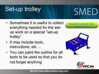 World-Class-Manufacturing.com
Set-up trolley
• Sometimes it is useful to collect
everything needed for the set-
up work on a special ”set-up
trolley”
• It may include tools,
instructions, etc ...
• You can paint the outline for all
tools to be used so that you do
not forget anything
Separate external work
from internal
 