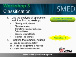 World-Class-Manufacturing.com
Workshop 3
Classification
1. Use the analysis of operations
and time from work-shop 1
• Classify each element
• Eliminate waste
• Transform Internal tasks into
External tasks
• Simplify Internal tasks
• Internal - no change
2. Prioritize the remedial actions
A - Can be done immediately
B - A little bit longer time is needed
C - Major investment is needed
Separate external work
from internal
Workshop 3
 