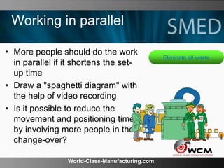 World-Class-Manufacturing.com
Working in parallel
• More people should do the work
in parallel if it shortens the set-
up time
• Draw a "spaghetti diagram" with
the help of video recording
• Is it possible to reduce the
movement and positioning time
by involving more people in the
change-over?
Eliminate all waste
 
