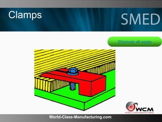 World-Class-Manufacturing.com
Clamps
Eliminate all waste
 