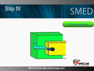 World-Class-Manufacturing.com
Slip fit
Eliminate all waste
 