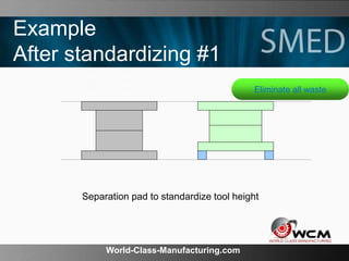 World-Class-Manufacturing.com
Example
After standardizing #1
Separation pad to standardize tool height
Eliminate all waste
 