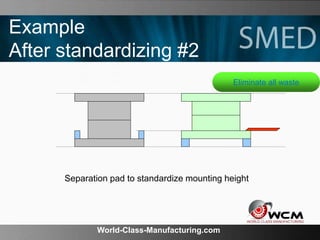 World-Class-Manufacturing.com
Separation pad to standardize mounting height
Example
After standardizing #2
Eliminate all waste
 