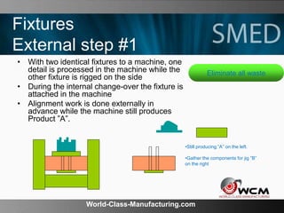 World-Class-Manufacturing.com
Fixtures
External step #1
• With two identical fixtures to a machine, one
detail is processed in the machine while the
other fixture is rigged on the side
• During the internal change-over the fixture is
attached in the machine
• Alignment work is done externally in
advance while the machine still produces
Product ”A”.
•Still producing ”A” on the left.
•Gather the components for jig ”B”
on the right
Eliminate all waste
 